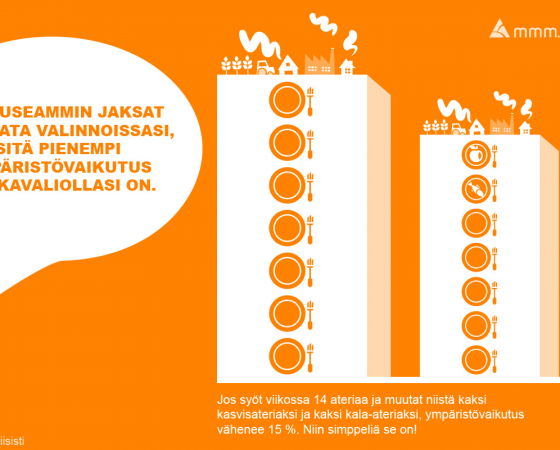 Ota iisisti – Uusi ruokavalio