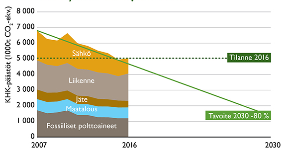 Hinku-uutisia 3/2018