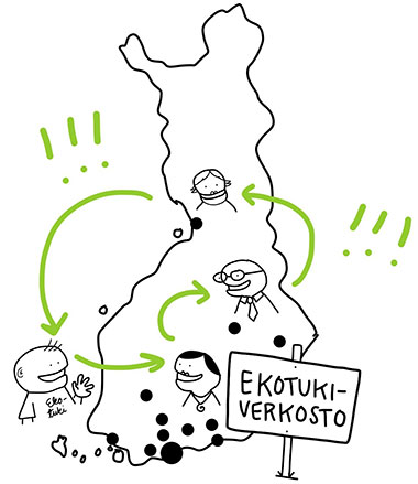 Ekotukiverkosto Ekotukiverkosto piirros