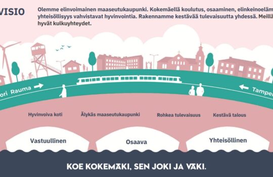 Kokemäen strategia rakentaa kestävää tulevaisuutta