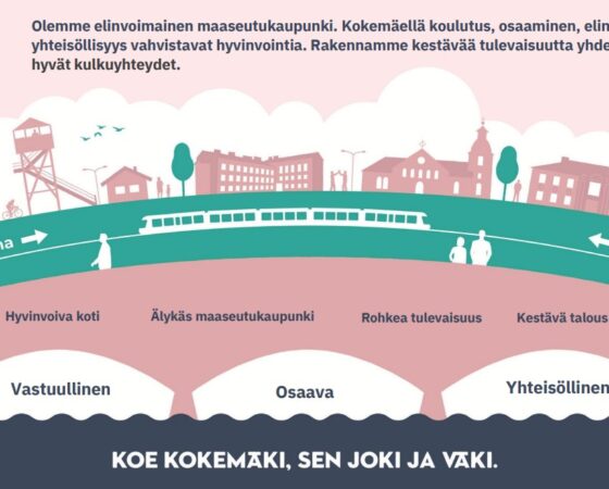 Kokemäen strategia rakentaa kestävää tulevaisuutta