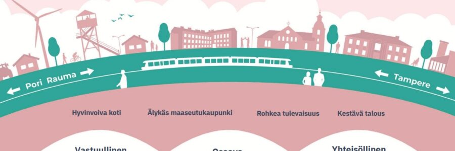 Kokemäen strategia rakentaa kestävää tulevaisuutta