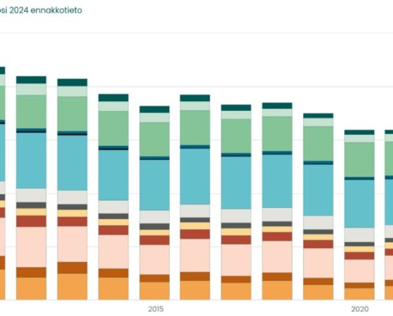 Kuntien päästöt laskevat edelleen – liikenteen osuus päästöistä kasvaa